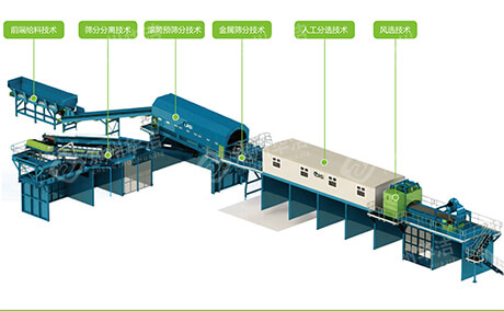 装修装潢垃圾处理系统